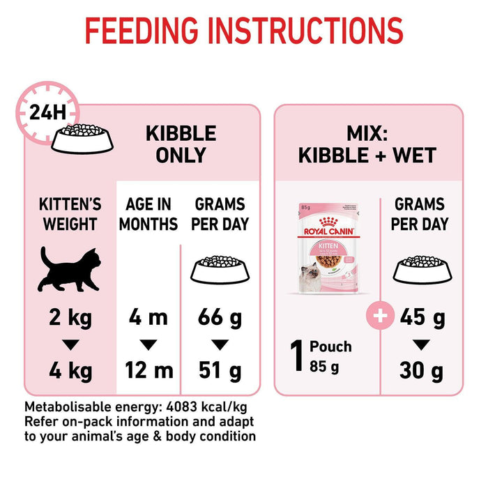 Royal Canin Kitten Dry Cat Food | 2kg - petpawz.com.au