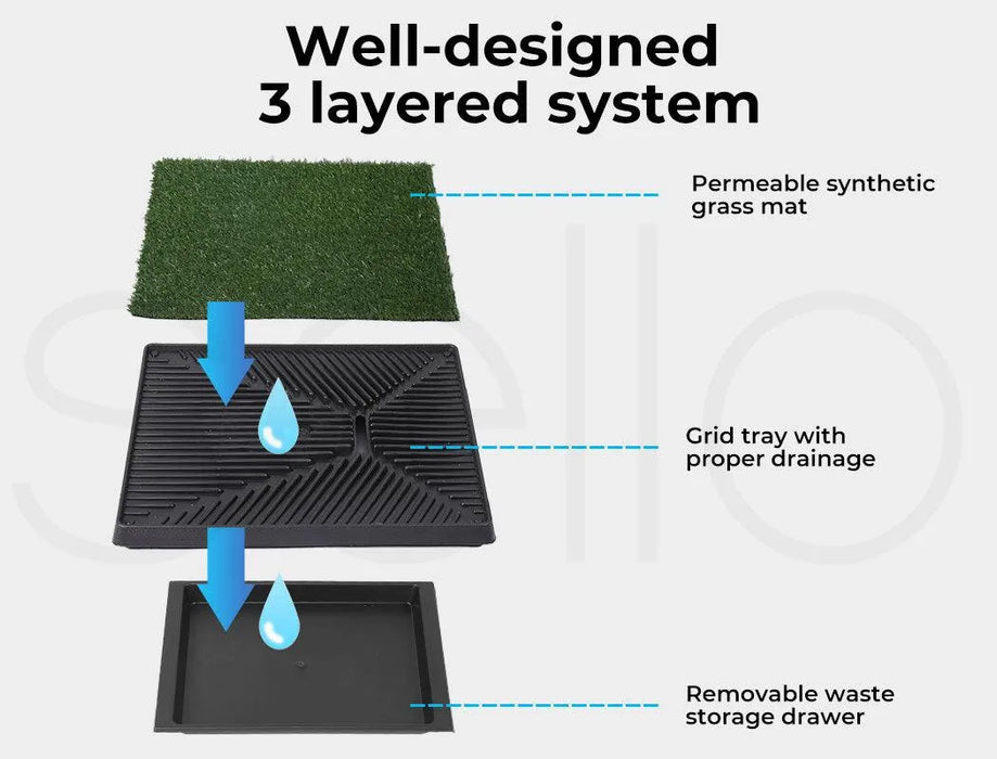 3 Layers of PaWz Fake Grass Puppy Pad 