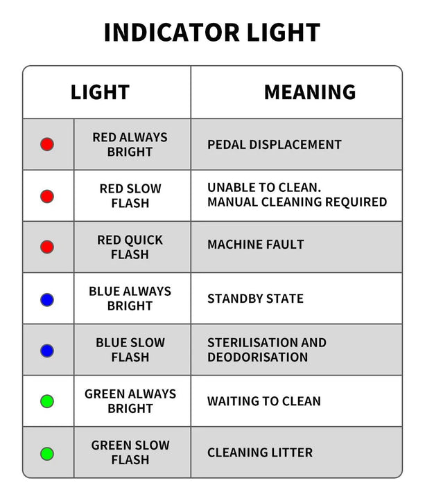 Indicator lights mean of kitty litter automatic