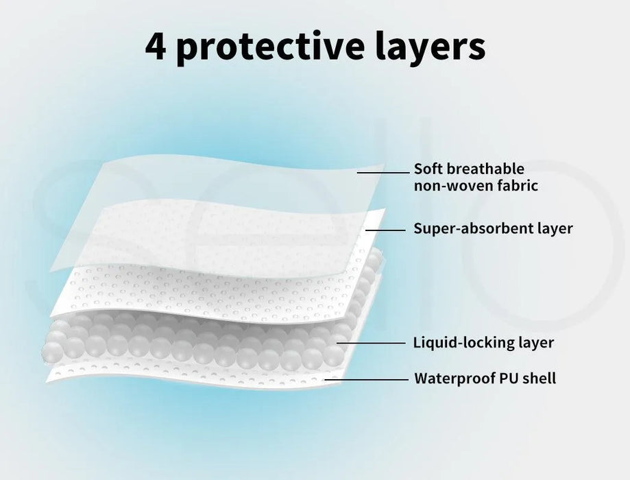 PaWz Washable Pee Pads have four protective layers 