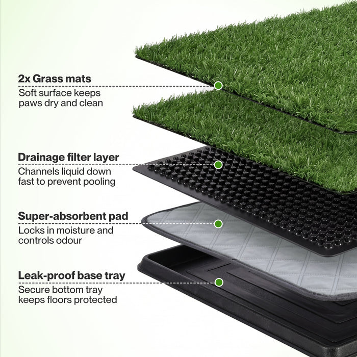 Dog Potty Tray with Grass Mat Washable Puppy Portable Training Toilet