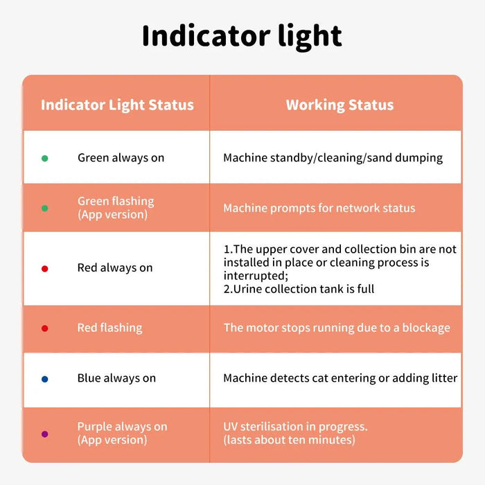light Indicator Chart automatic cat litter box