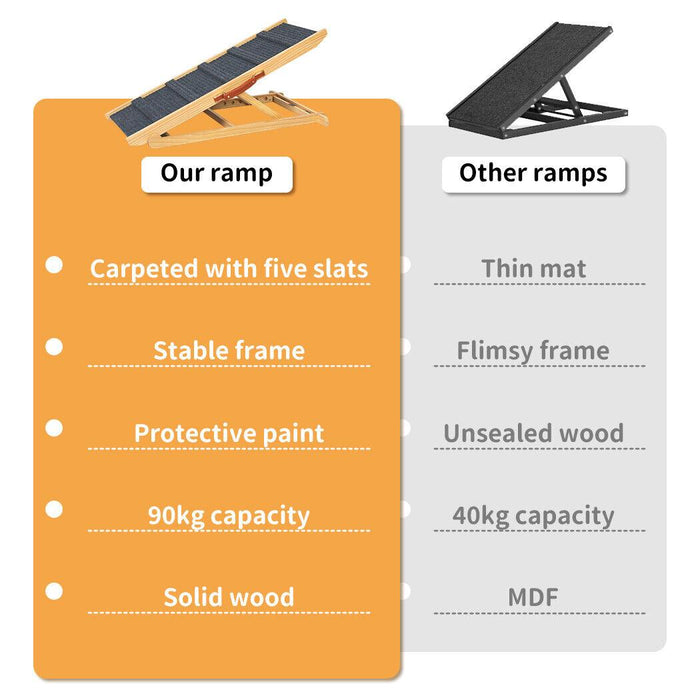Pawz Premium Wood Adjustable Height Pet Ramp Stair